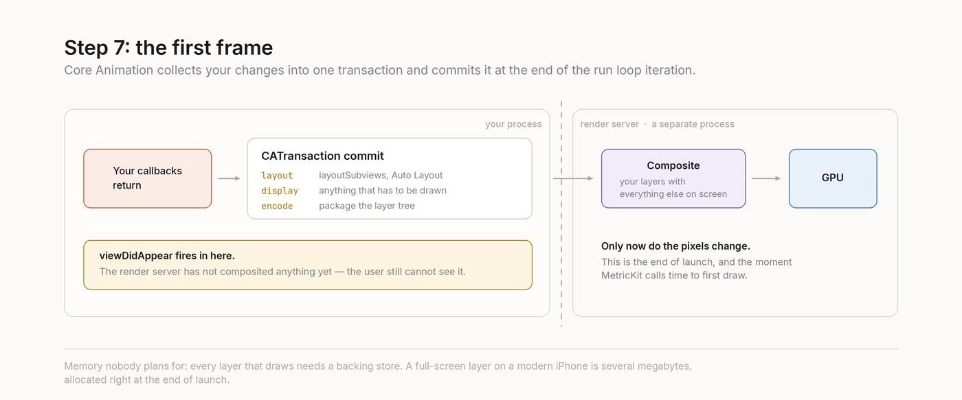 The Core Animation commit